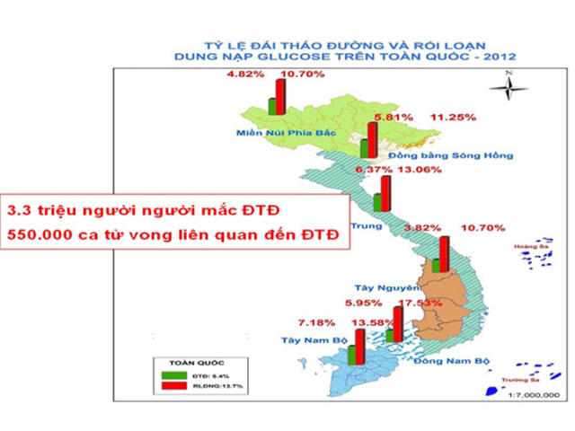 Thống kê mới nhất về bệnh đái tháo đường tại Việt Nam